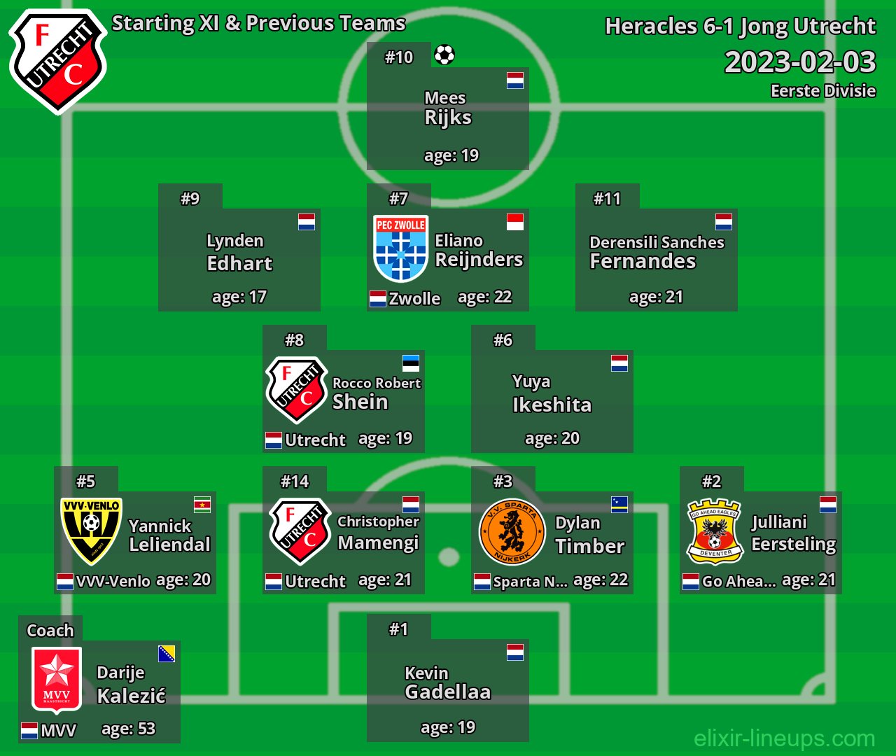 Jong Utrecht Starting XI & Previous Teams 2023-02-03
