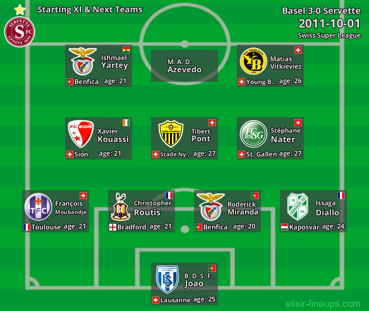 Servette Starting XI & Next Teams 2011-10-01