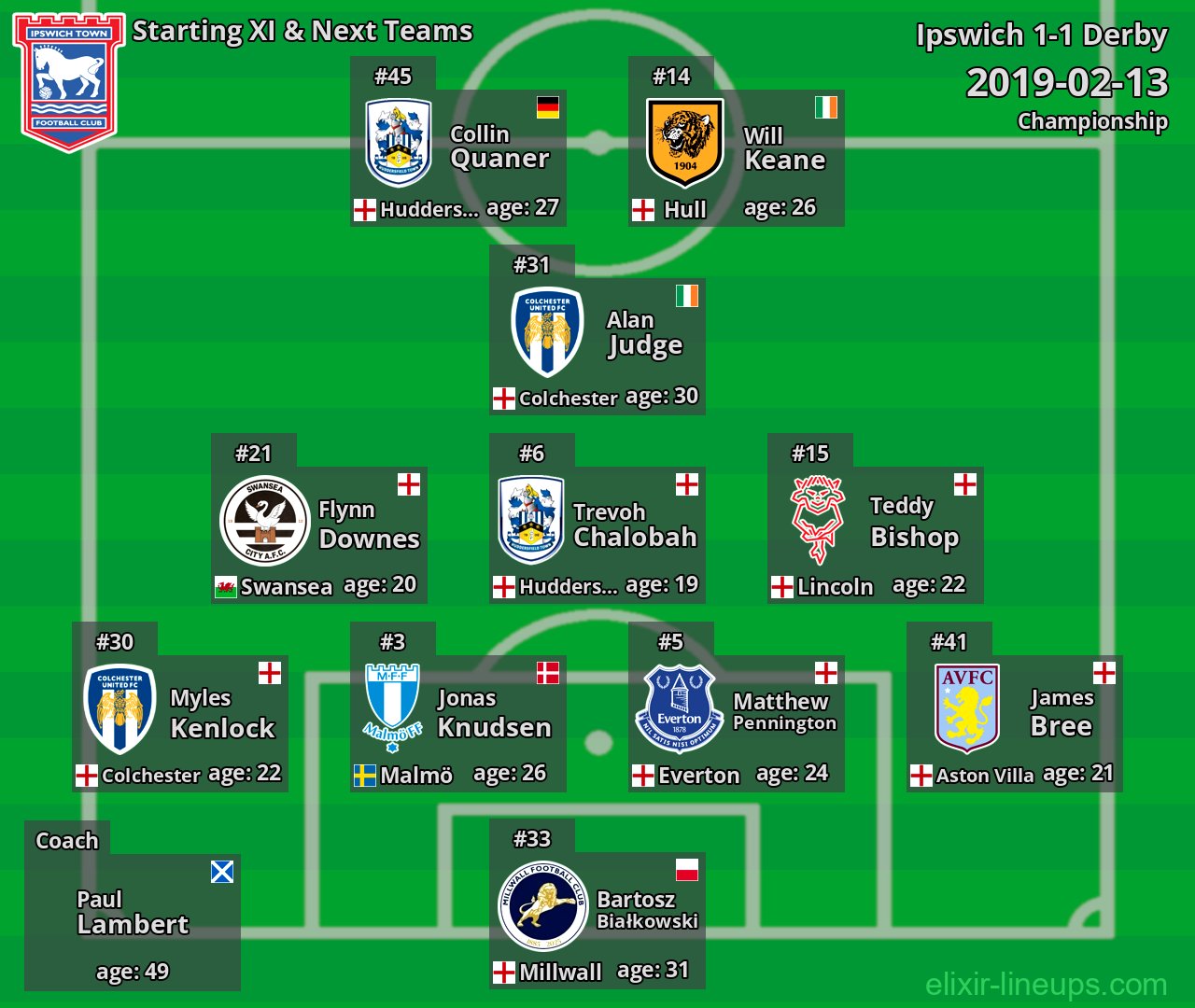Ipswich Starting XI & Next Teams 2019-02-13