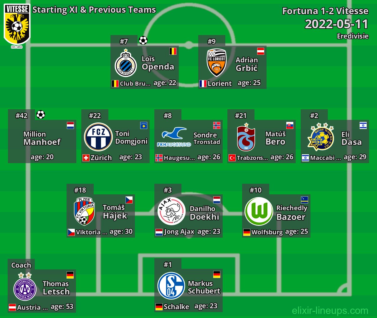 Vitesse Starting XI & Previous Teams 2022-05-11