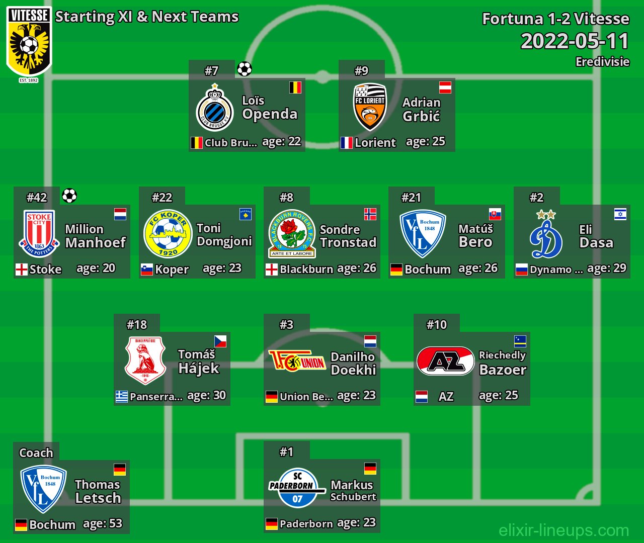 Vitesse Starting XI & Next Teams 2022-05-11