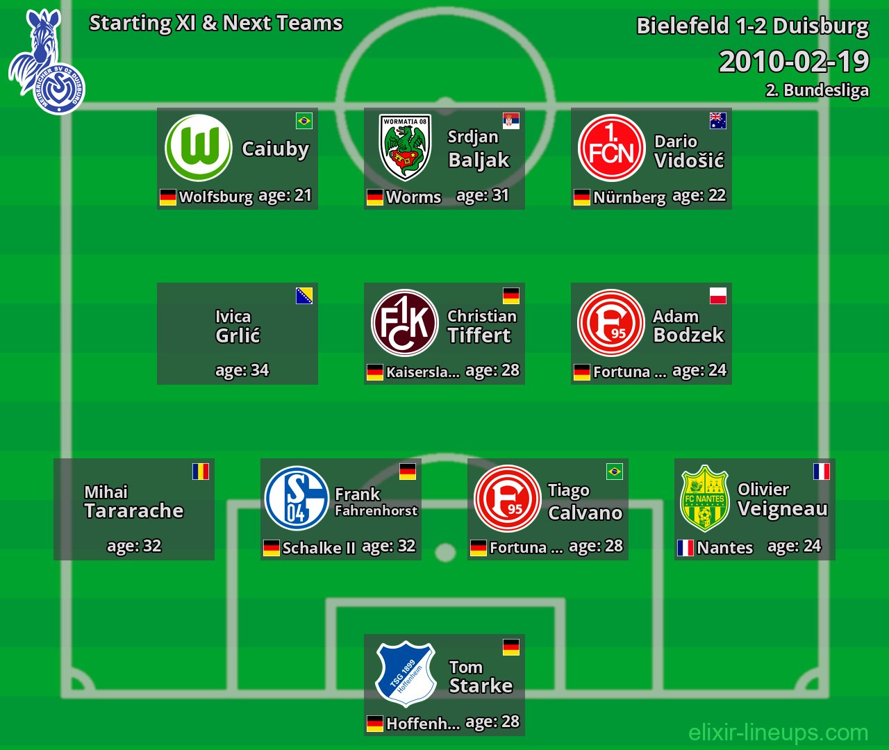 Duisburg Starting XI & Next Teams 2010-02-19