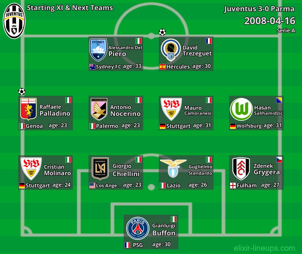 Juventus Starting XI & Next Teams 2008-04-16