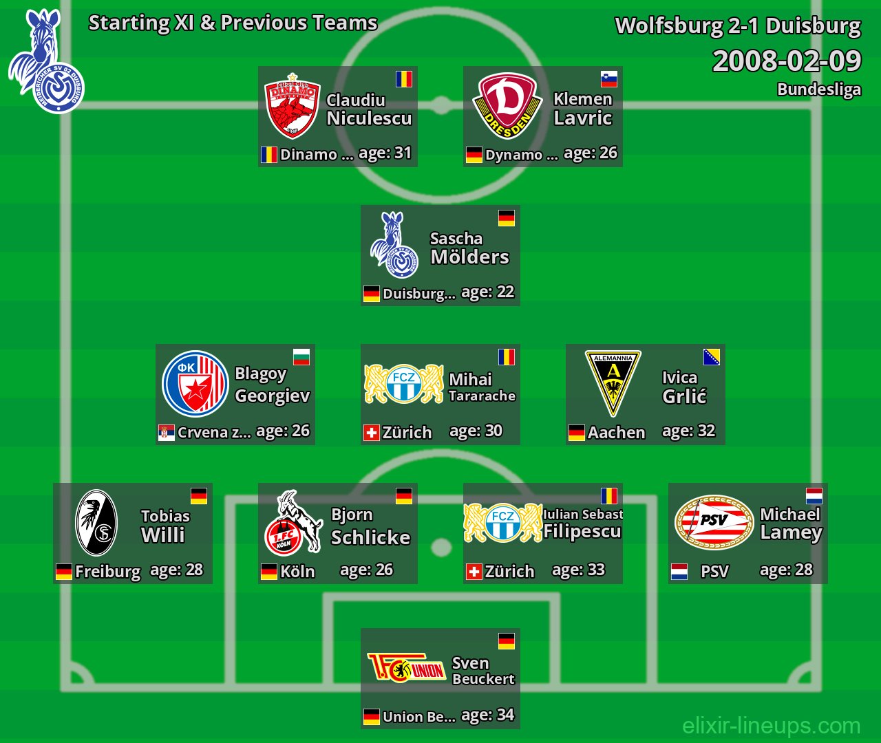Duisburg Starting XI & Previous Teams 2008-02-09