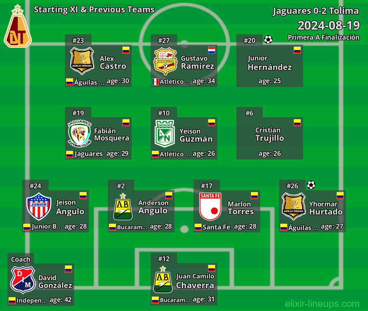 Tolima Starting XI & Previous Teams 2024-08-19