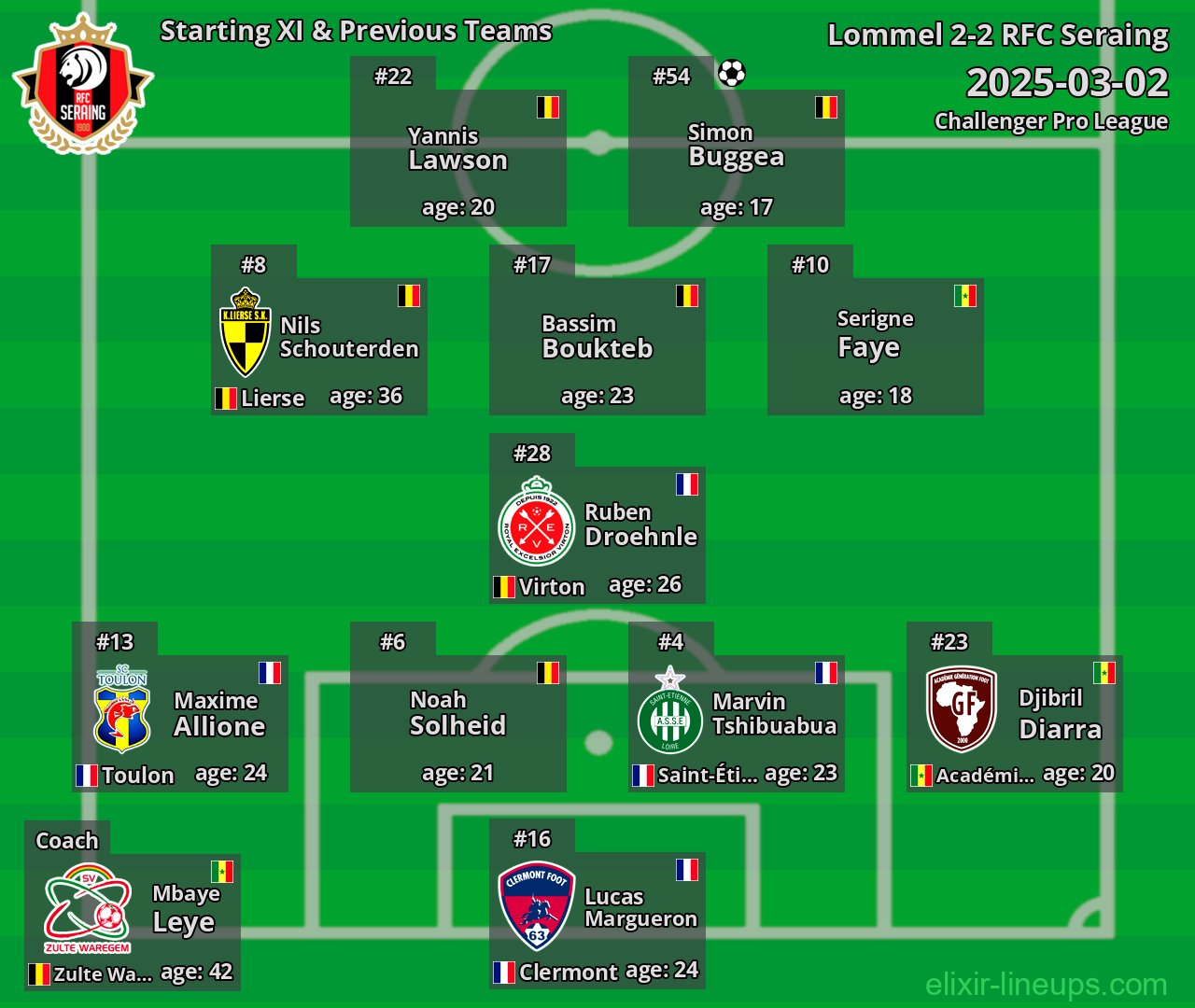 RFC Seraing Starting XI & Previous Teams 2025-03-02