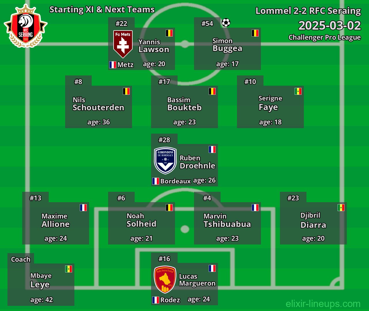 RFC Seraing Starting XI & Next Teams 2025-03-02