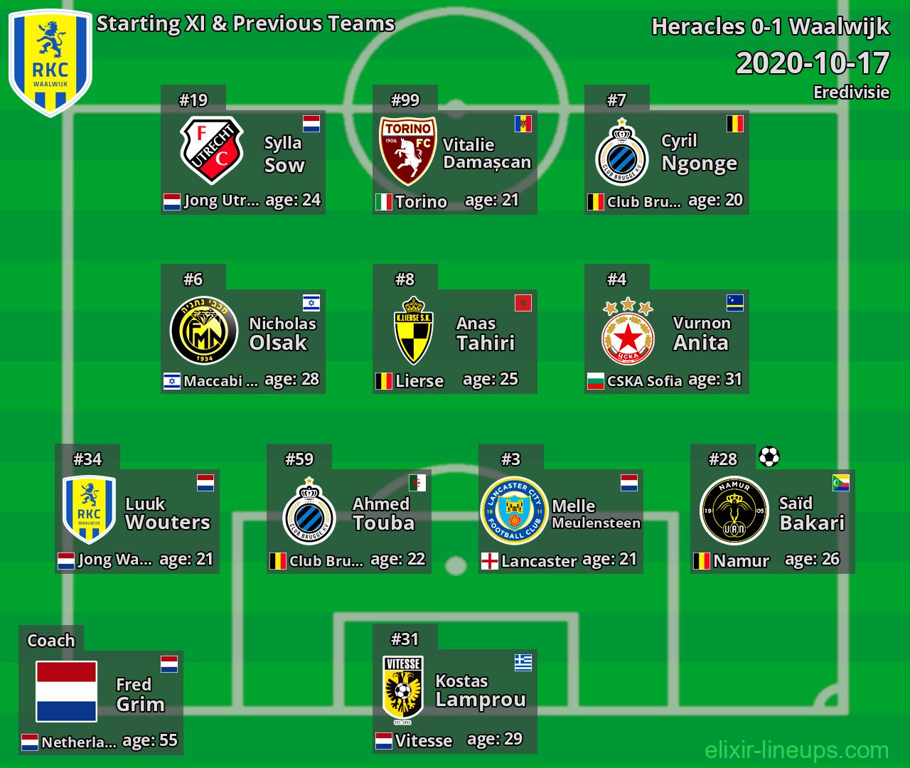 Waalwijk Starting XI & Previous Teams 2020-10-17