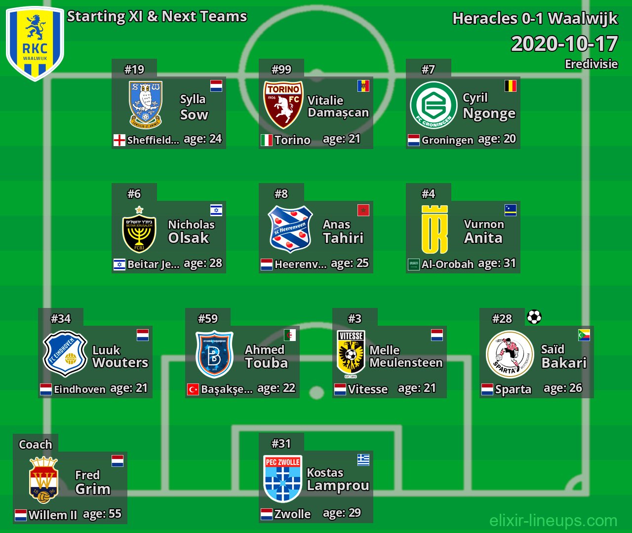 Waalwijk Starting XI & Next Teams 2020-10-17