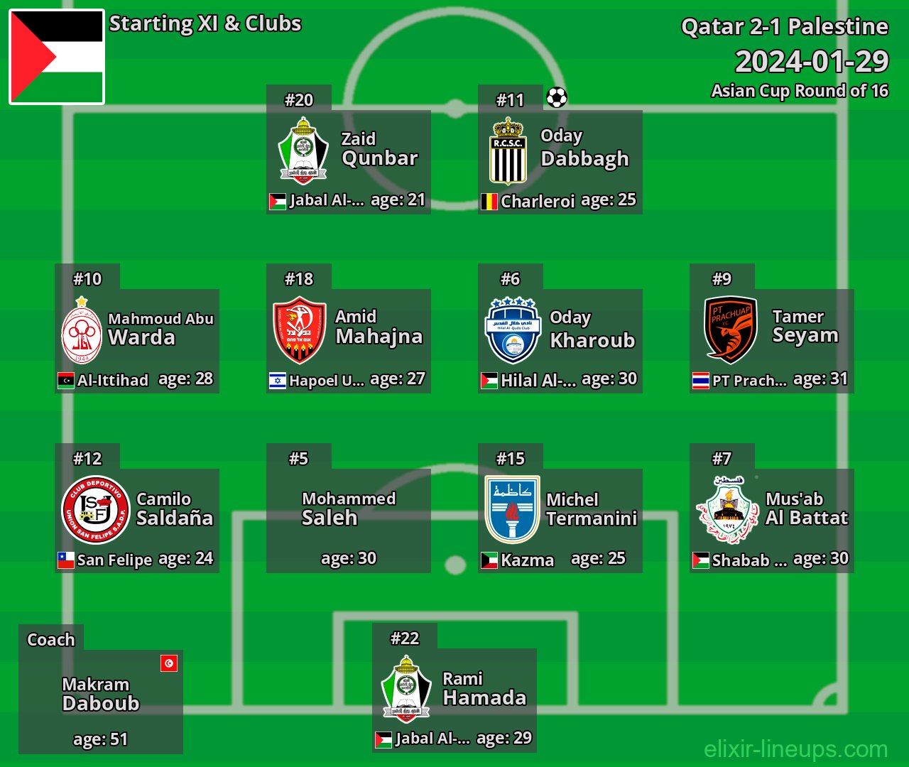 Palestine Starting XI 2024-01-29