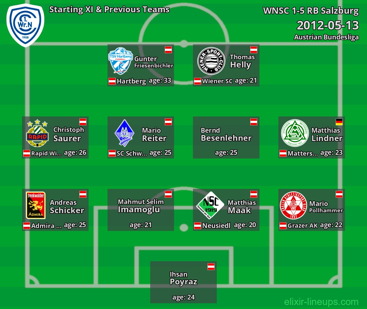 WNSC Starting XI & Previous Teams 2012-05-13