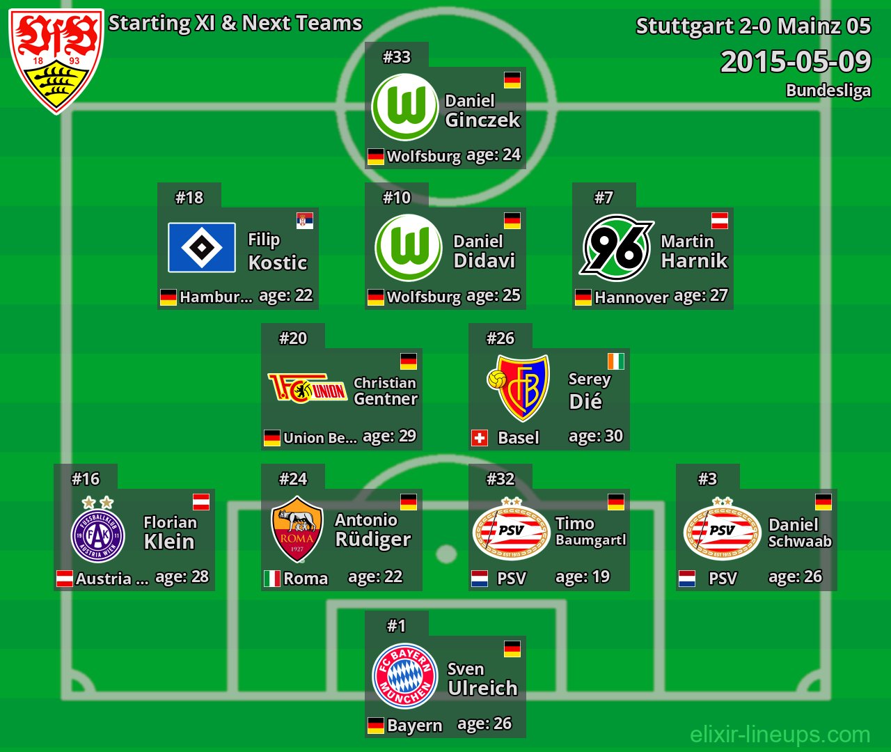 Stuttgart Starting XI & Next Teams 2015-05-09