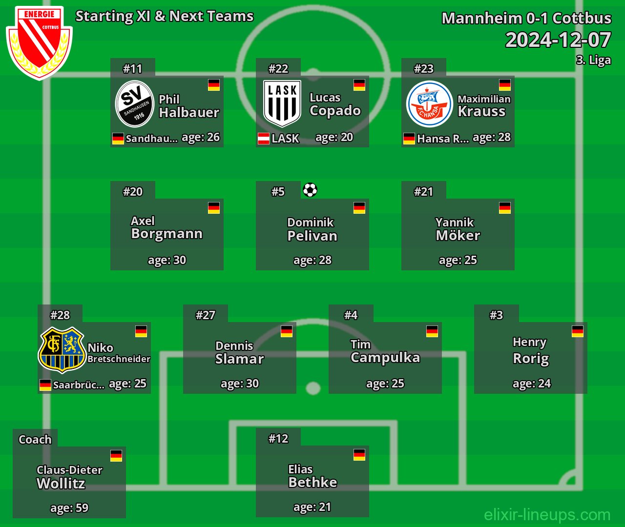 Cottbus Starting XI & Next Teams 2024-12-07