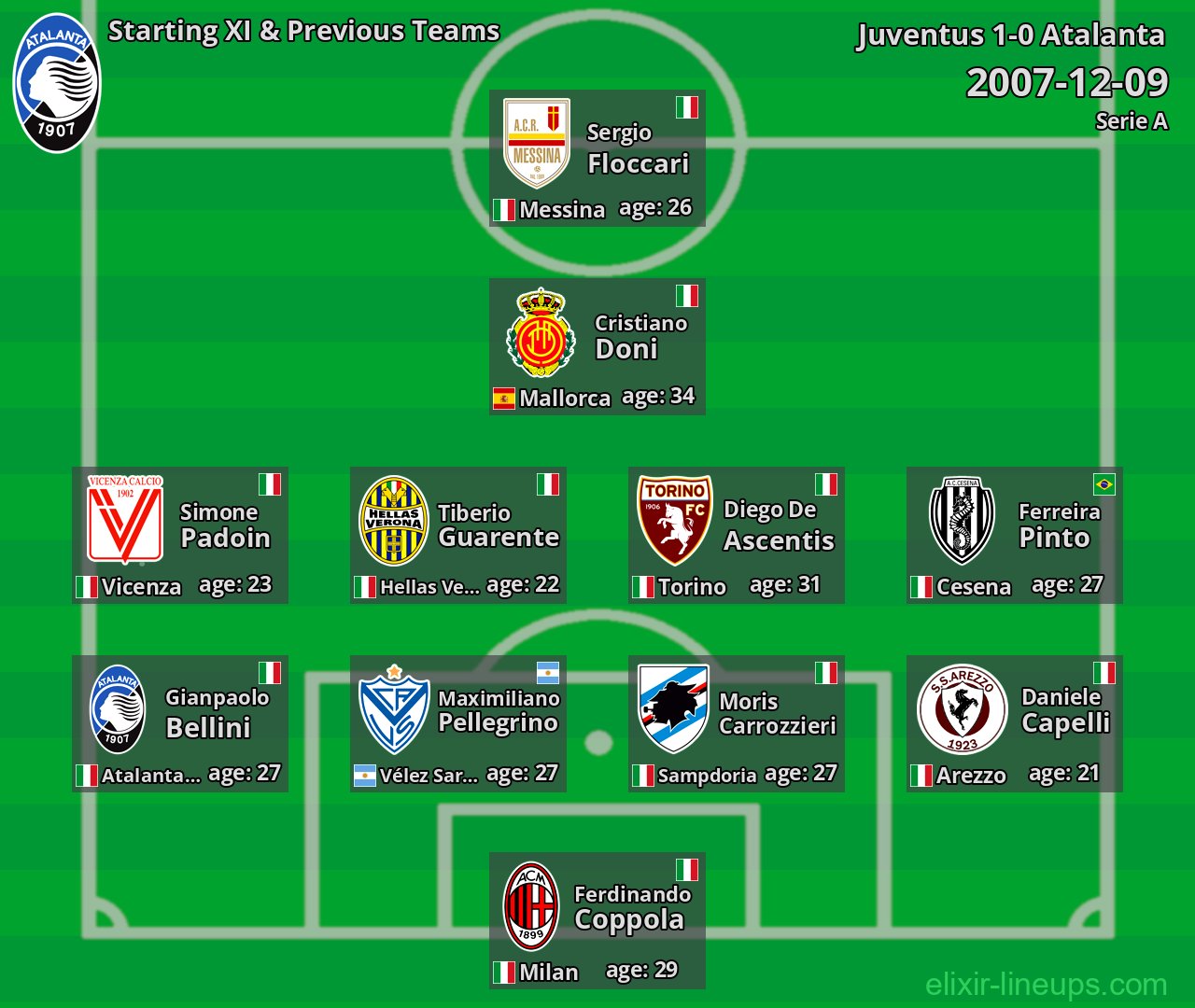 Atalanta Starting XI & Previous Teams 2007-12-09