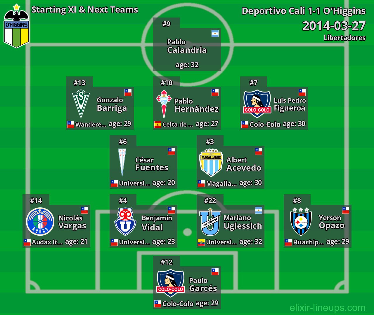 O'Higgins Starting XI & Next Teams 2014-03-27