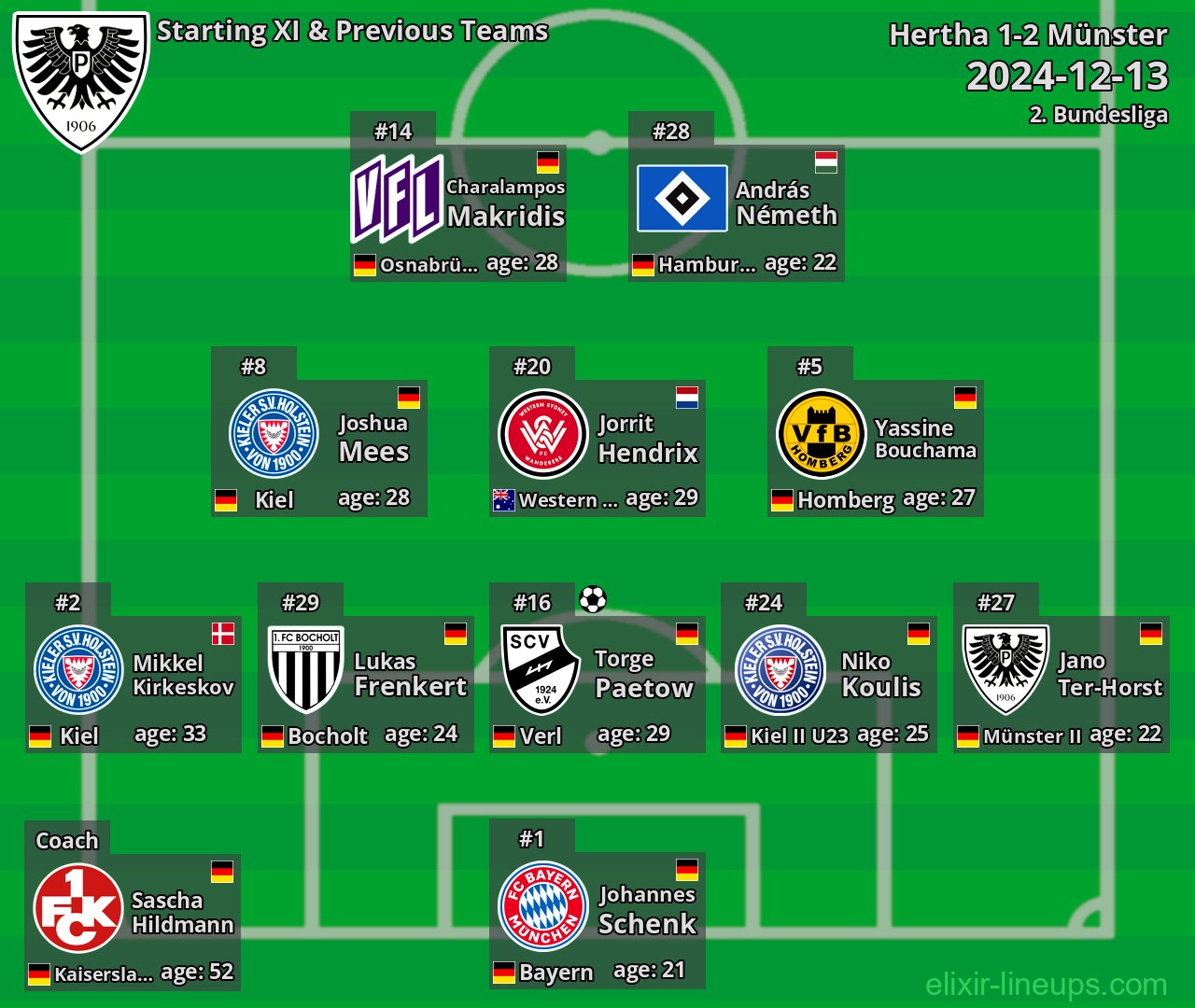 Münster Starting XI & Previous Teams 2024-12-13