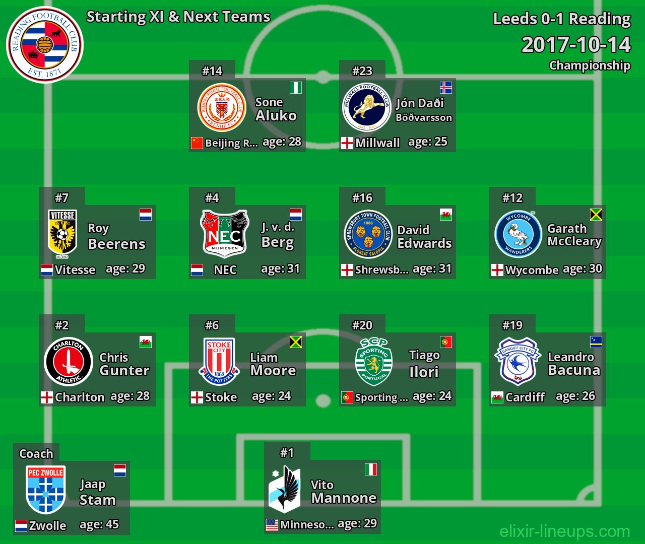 Reading Starting XI & Next Teams 2017-10-14