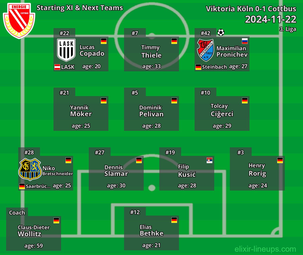 Cottbus Starting XI & Next Teams 2024-11-22
