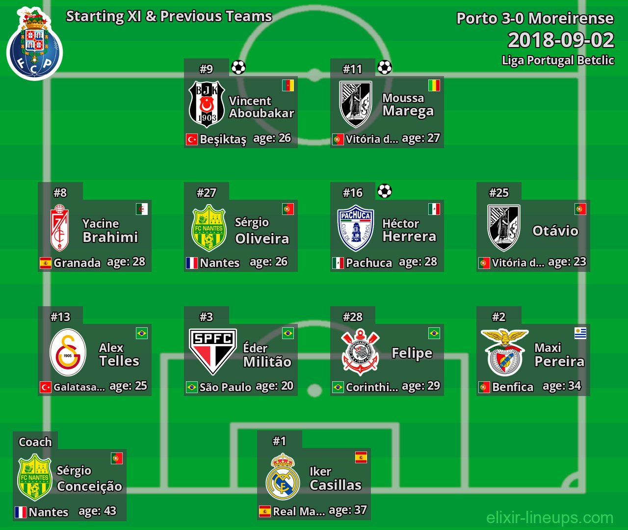 Porto Starting XI & Previous Teams 2018-09-02