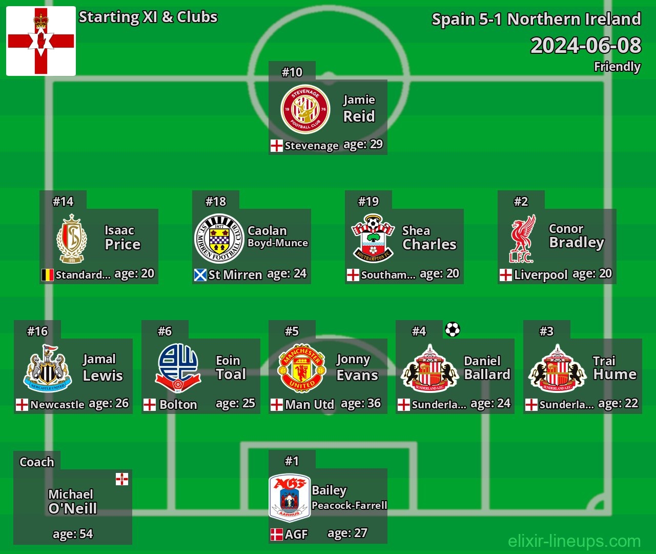 Northern Ireland Starting XI 2024-06-08