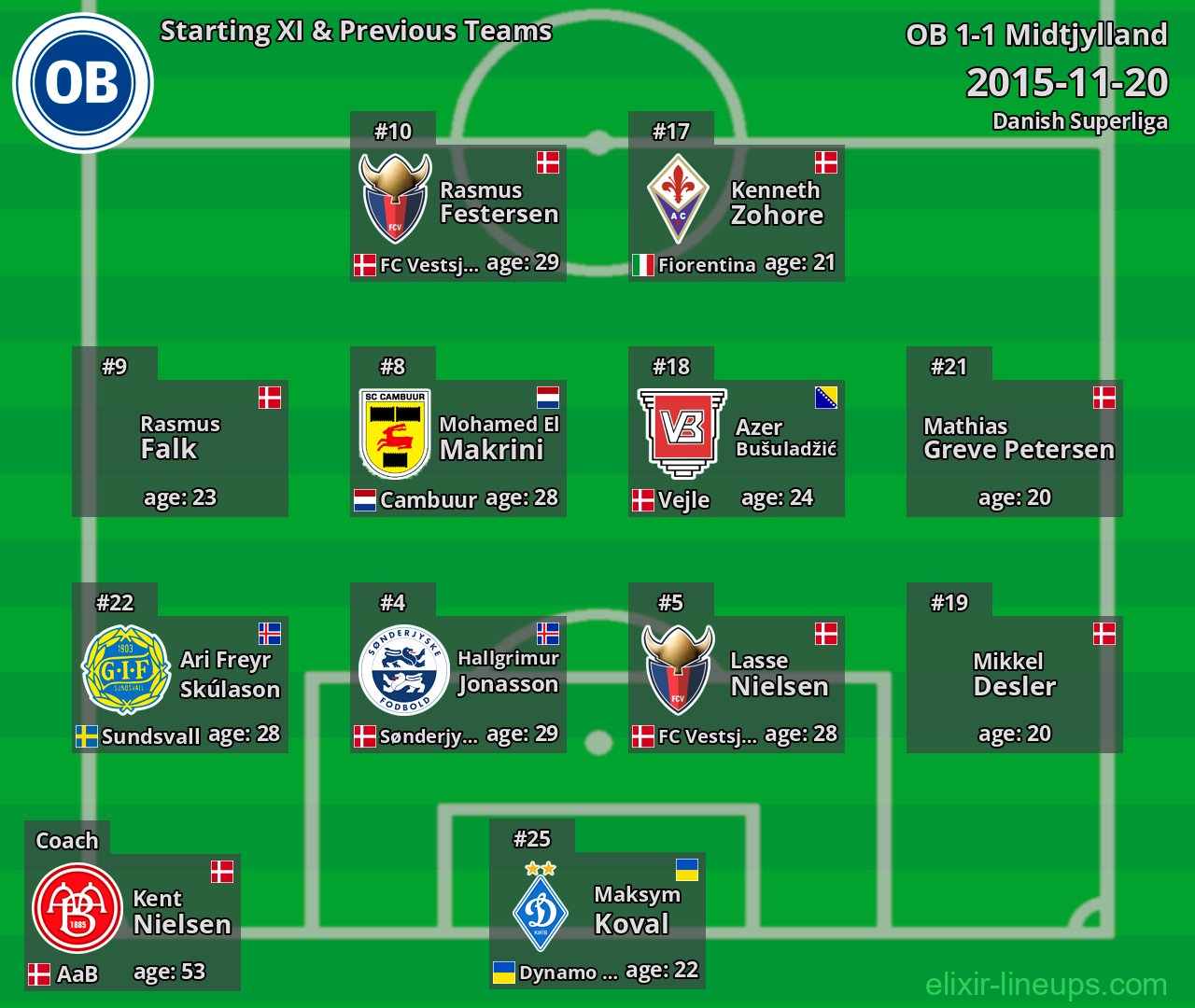 OB Starting XI & Previous Teams 2015-11-20