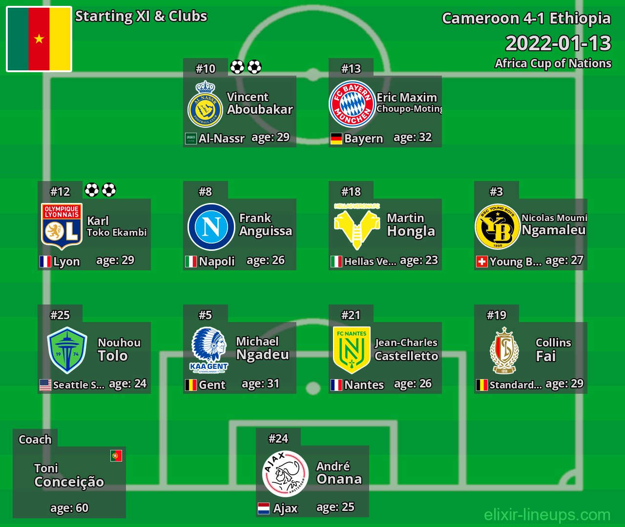 Cameroon Starting XI 2022-01-13