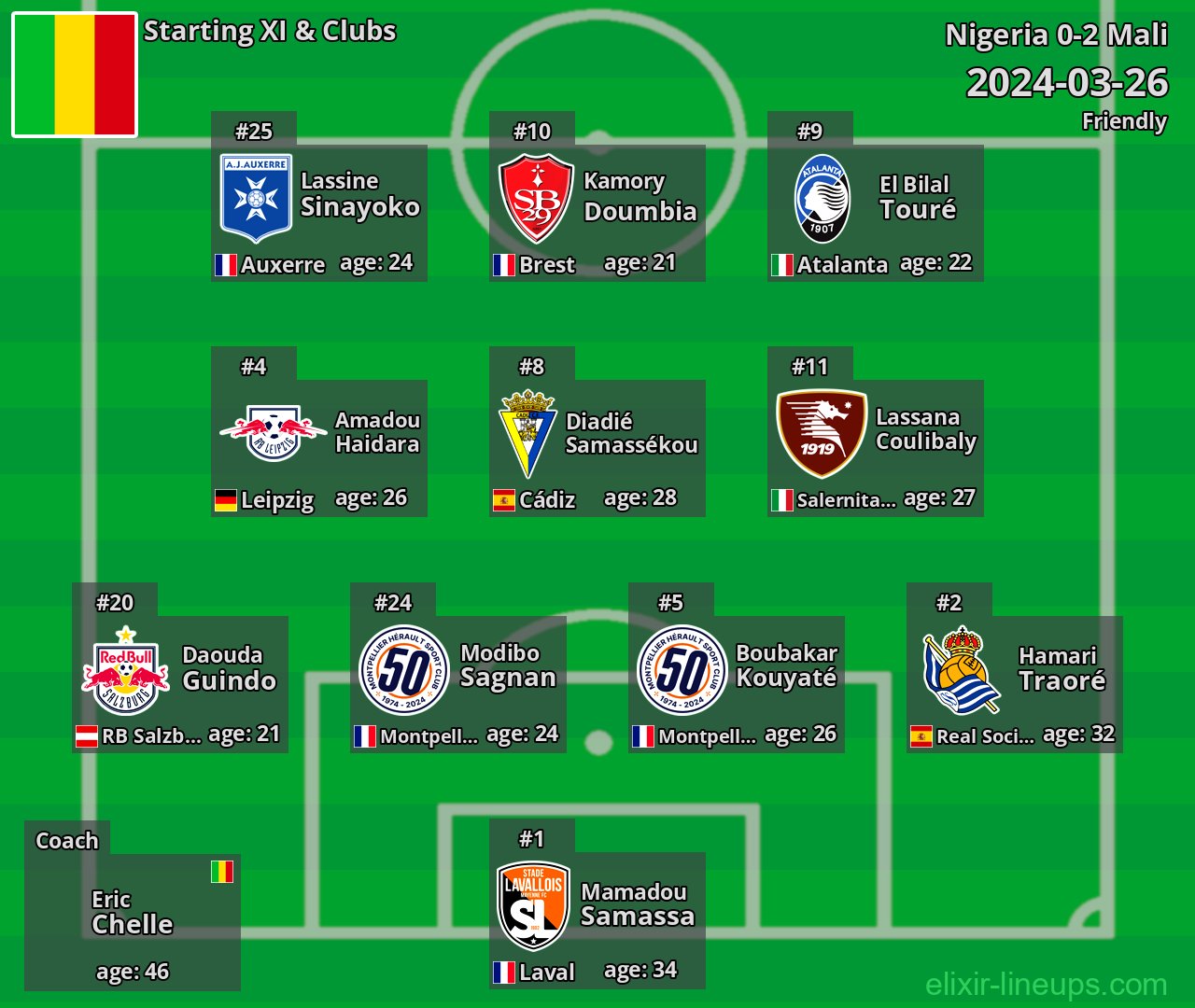 Mali Starting XI 2024-03-26