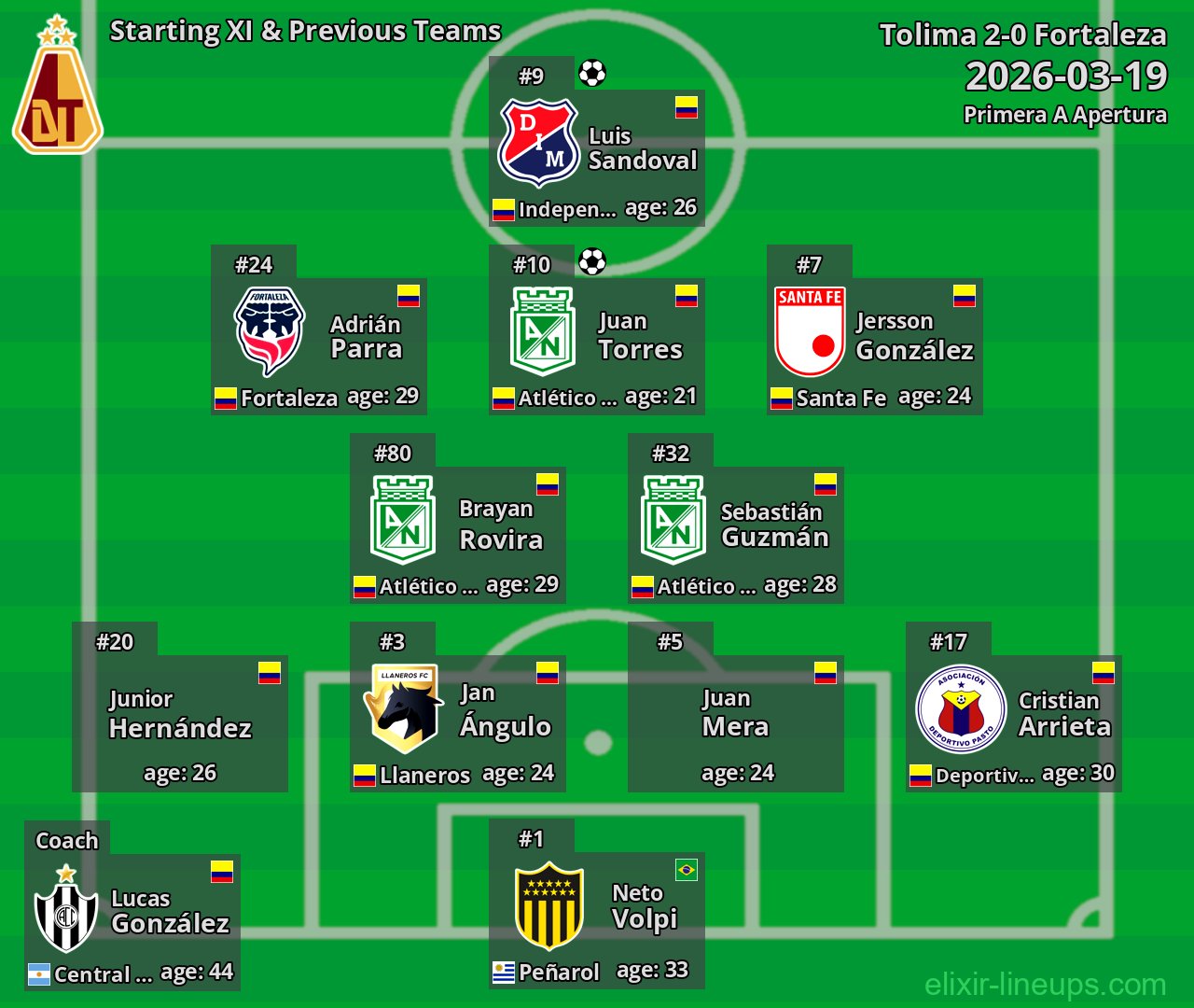 Tolima Starting XI & Previous Teams 2026-03-19