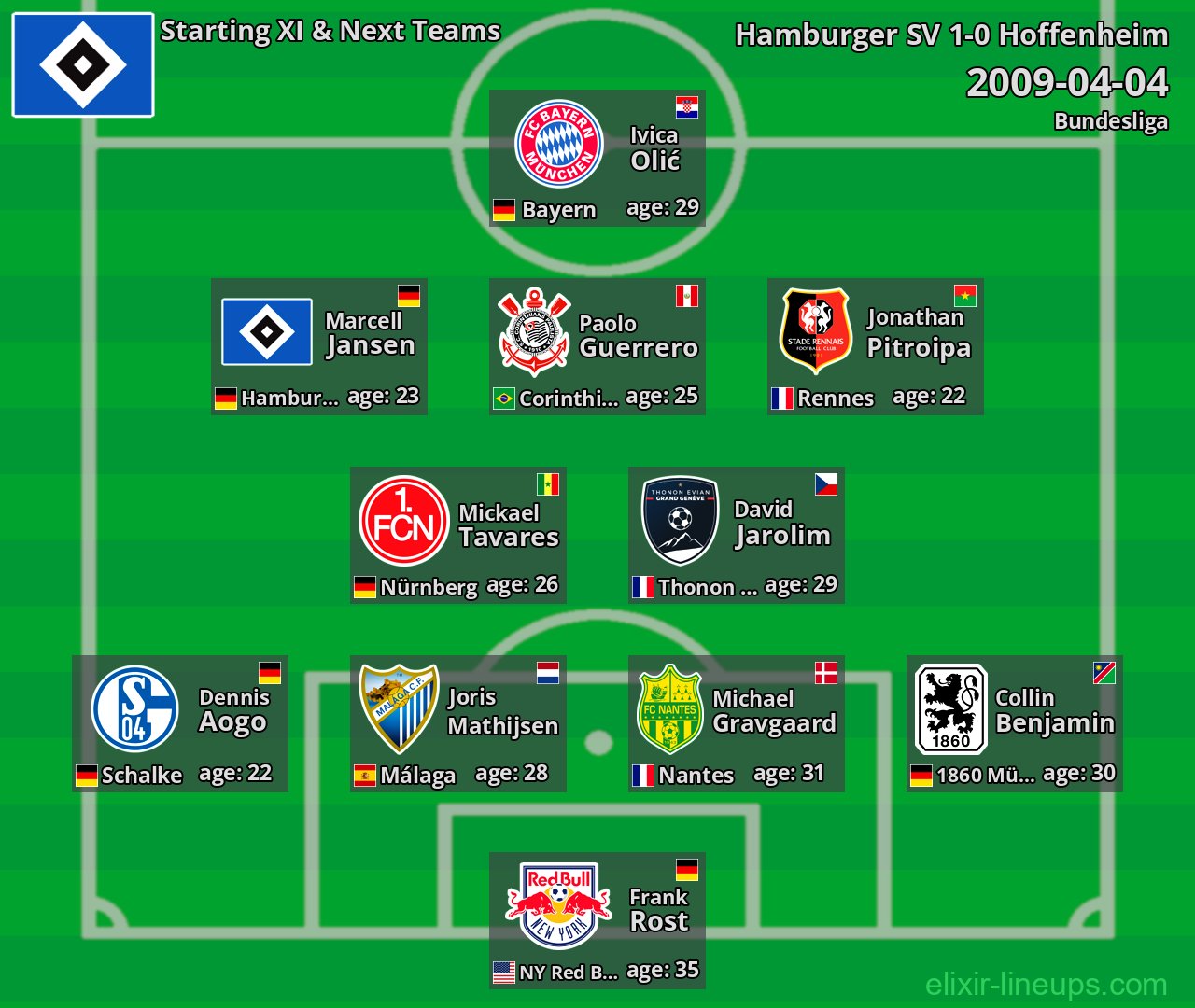 Hamburger SV Starting XI & Next Teams 2009-04-04
