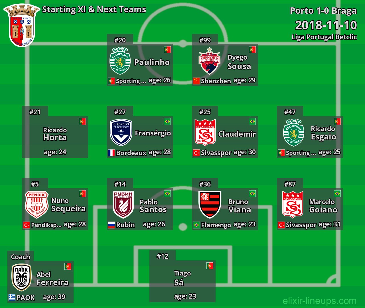 Braga Starting XI & Next Teams 2018-11-10