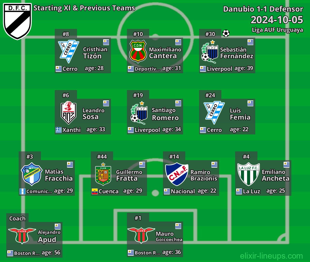 Danubio Starting XI & Previous Teams 2024-10-05