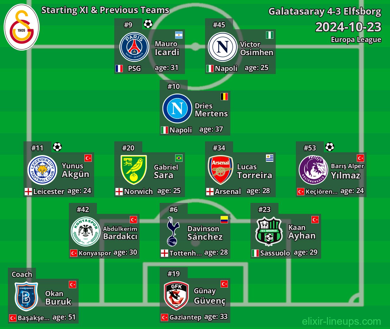 Galatasaray Starting XI & Previous Teams 2024-10-23