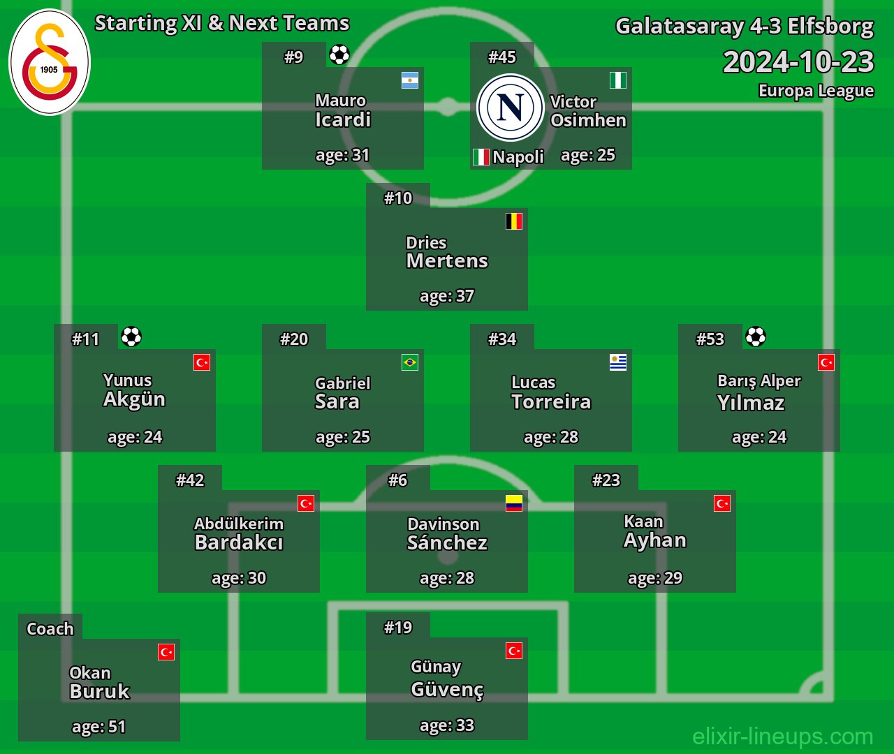 Galatasaray Starting XI & Next Teams 2024-10-23