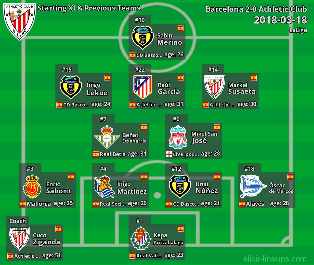 Athletic Club Starting XI & Previous Teams 2018-03-18