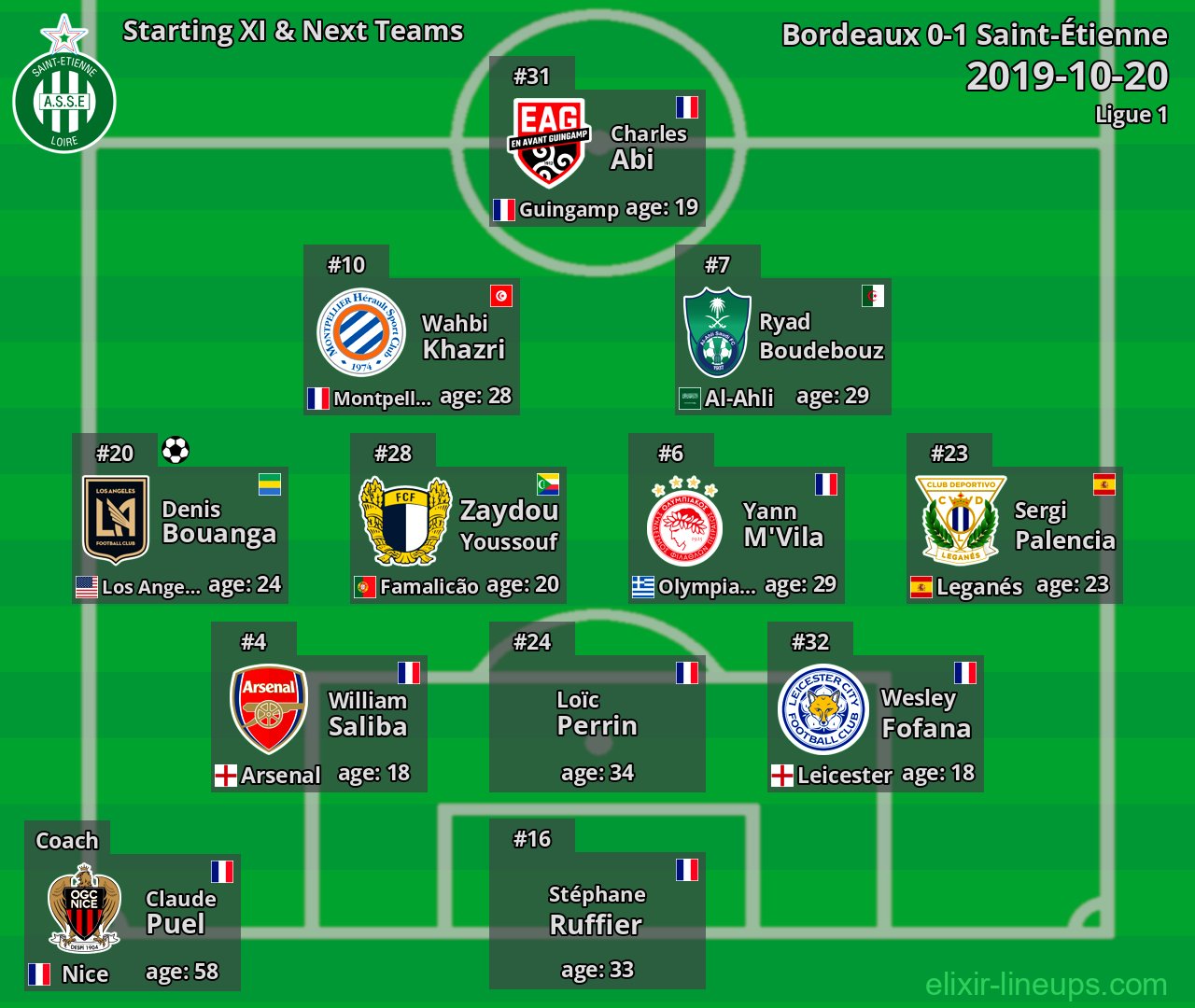 Saint-Étienne Starting XI & Next Teams 2019-10-20