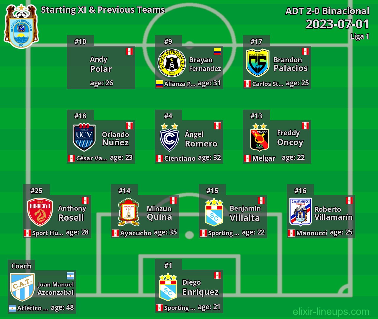 Binacional Starting XI & Previous Teams 2023-07-01