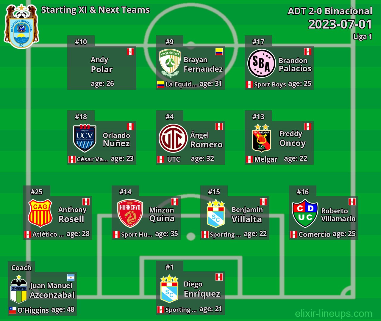 Binacional Starting XI & Next Teams 2023-07-01