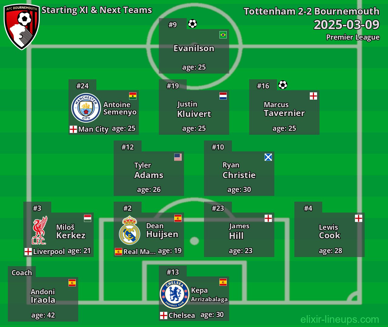 Bournemouth Starting XI & Next Teams 2025-03-09