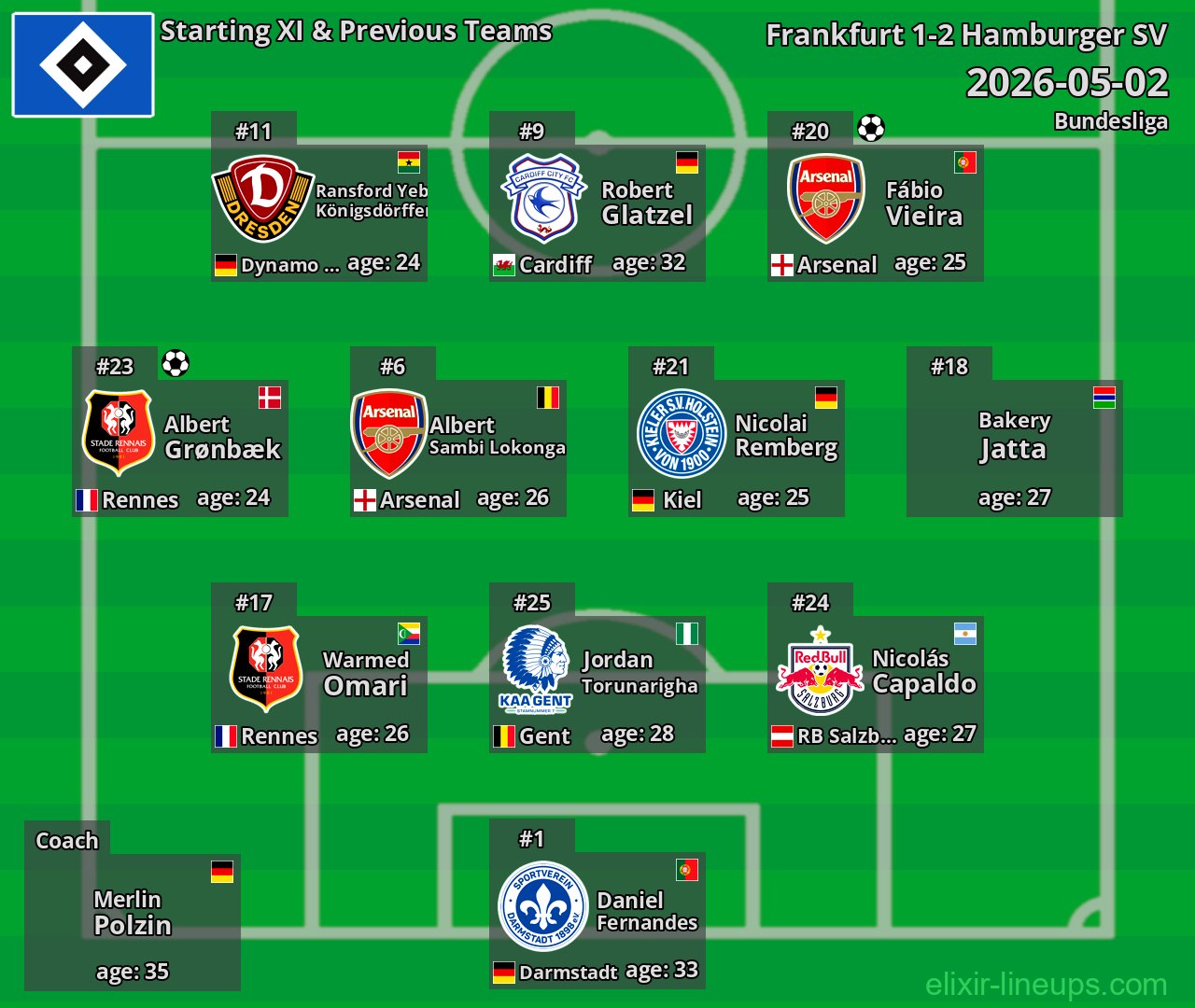 Hamburger SV Starting XI & Previous Teams 2026-05-02