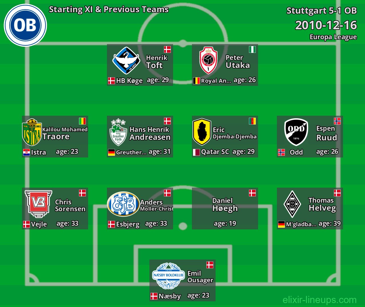 OB Starting XI & Previous Teams 2010-12-16