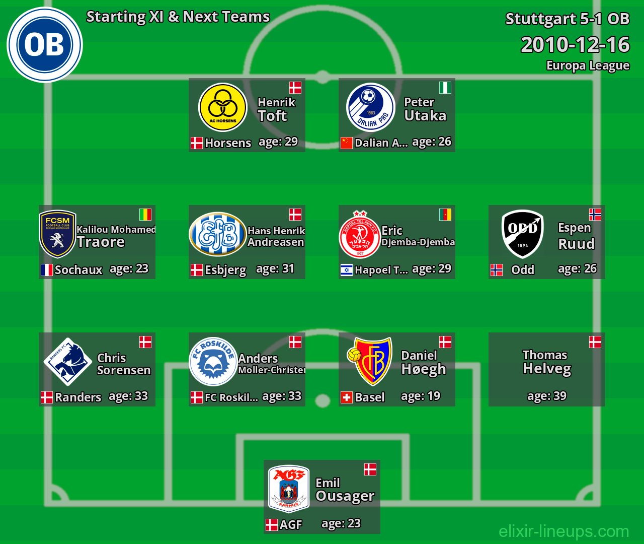 OB Starting XI & Next Teams 2010-12-16