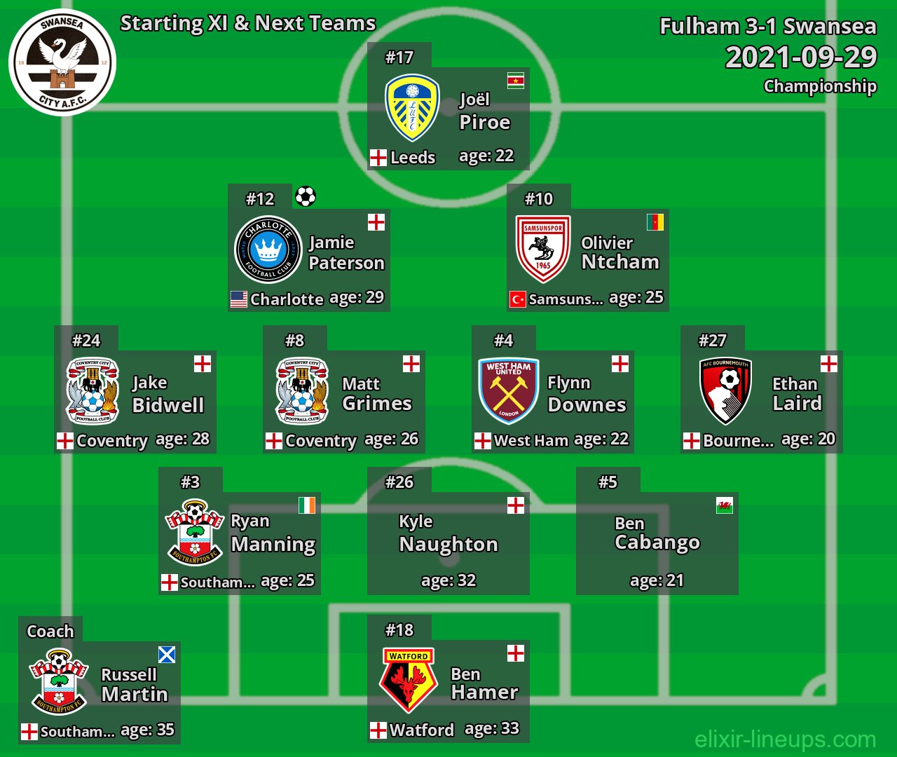 Swansea Starting XI & Next Teams 2021-09-29