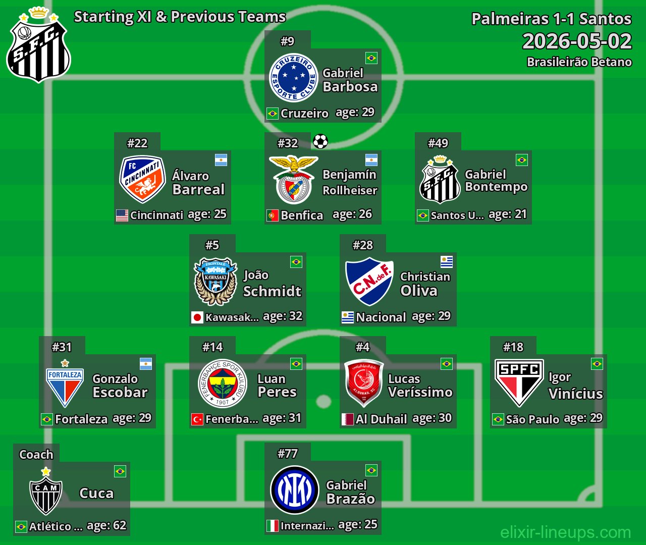 Santos Starting XI & Previous Teams 2026-05-02
