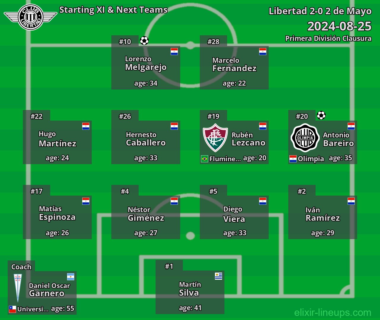 Libertad Starting XI & Next Teams 2024-08-25