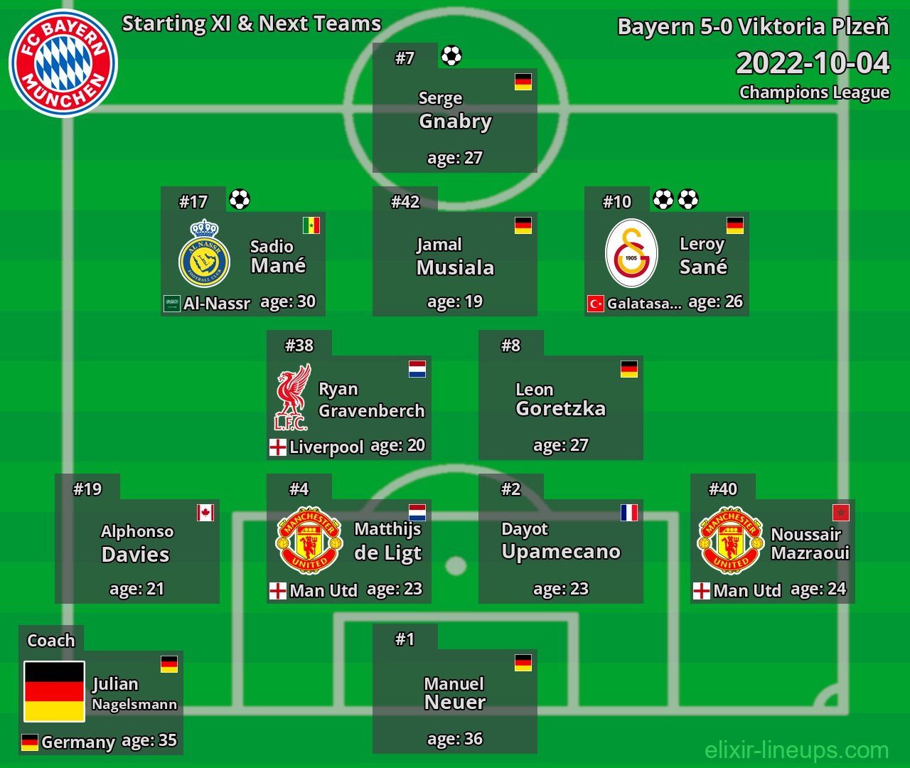 Bayern Starting XI & Next Teams 2022-10-04