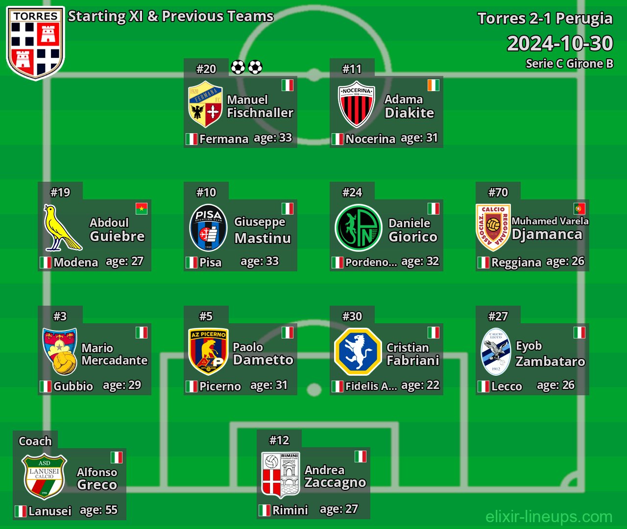 Torres Starting XI & Previous Teams 2024-10-30
