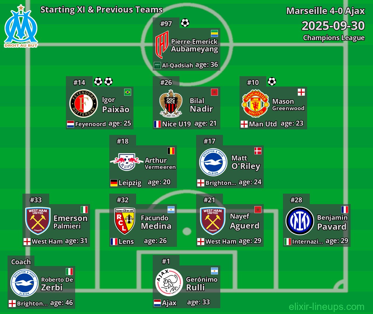 Marseille Starting XI & Previous Teams 2025-09-30