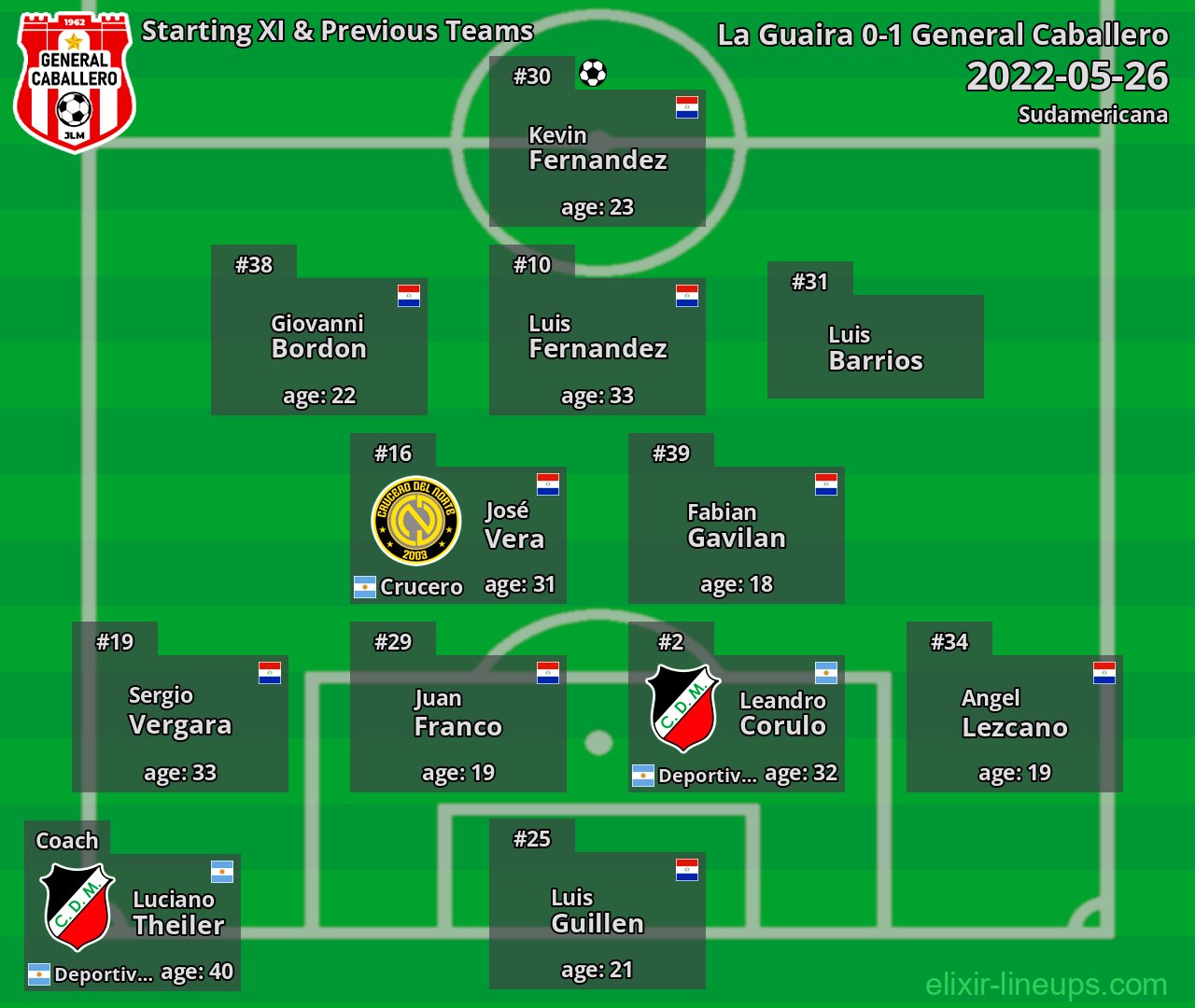 General Caballero Starting XI & Previous Teams 2022-05-26