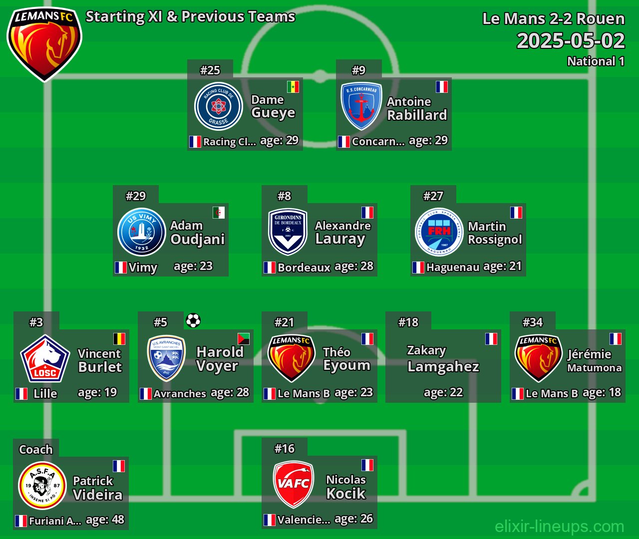 Le Mans Starting XI & Previous Teams 2025-05-02