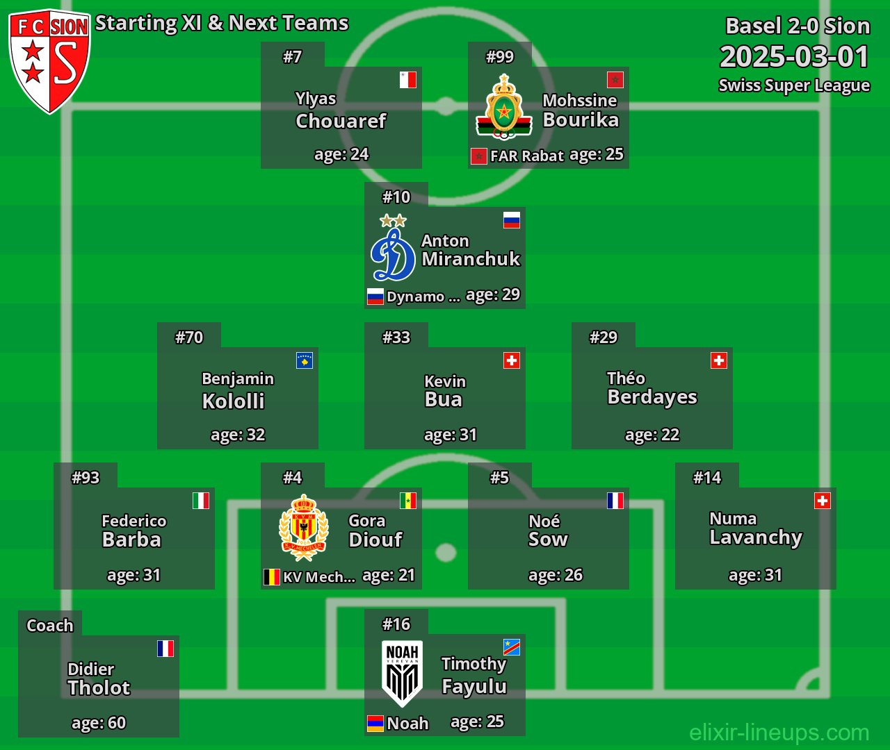 Sion Starting XI & Next Teams 2025-03-01